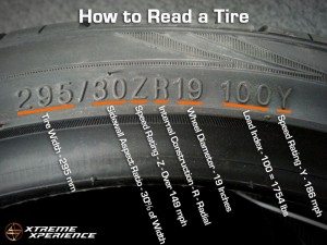 How to read a tire