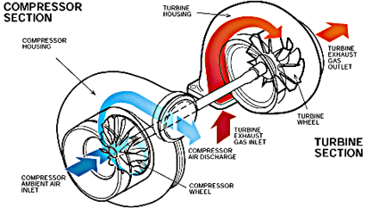 turbo-parts