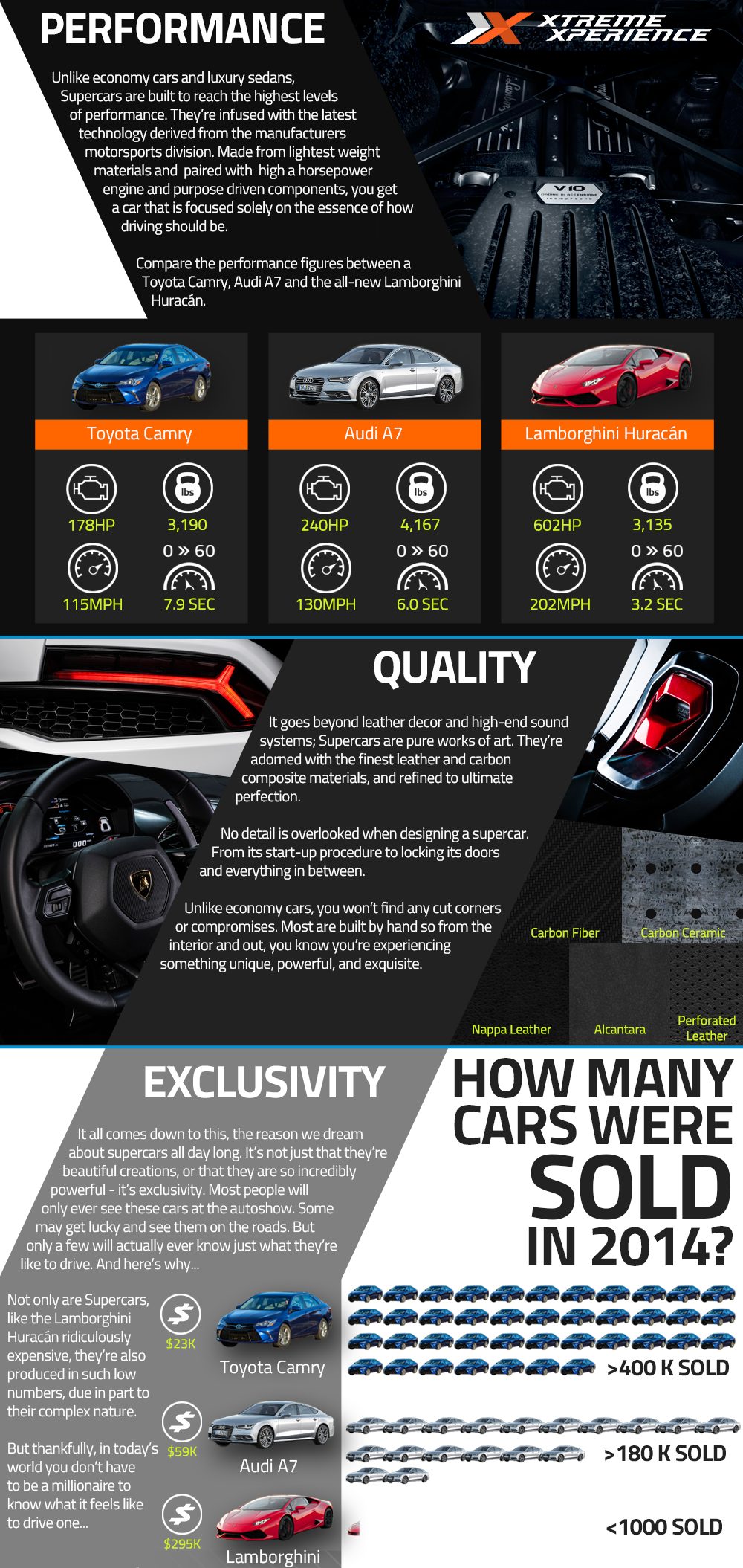 what is a supercar infographic xtreme xperience