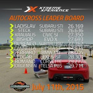 Xtreme Xperience Autobahn Autocross time Results