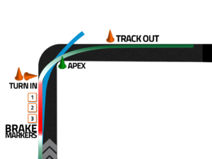 infographic of corner entry and exit on a racetrack with labels