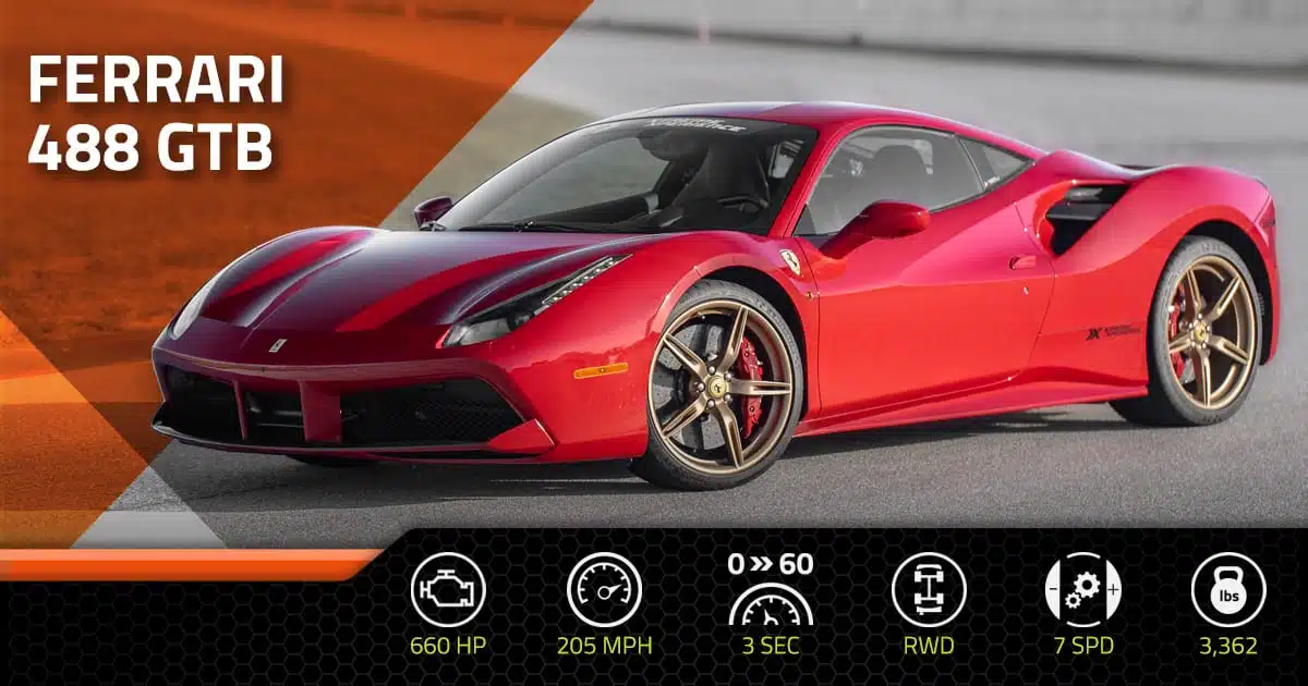 XX18 488 Specs 1200x630 - Xtreme Xperience