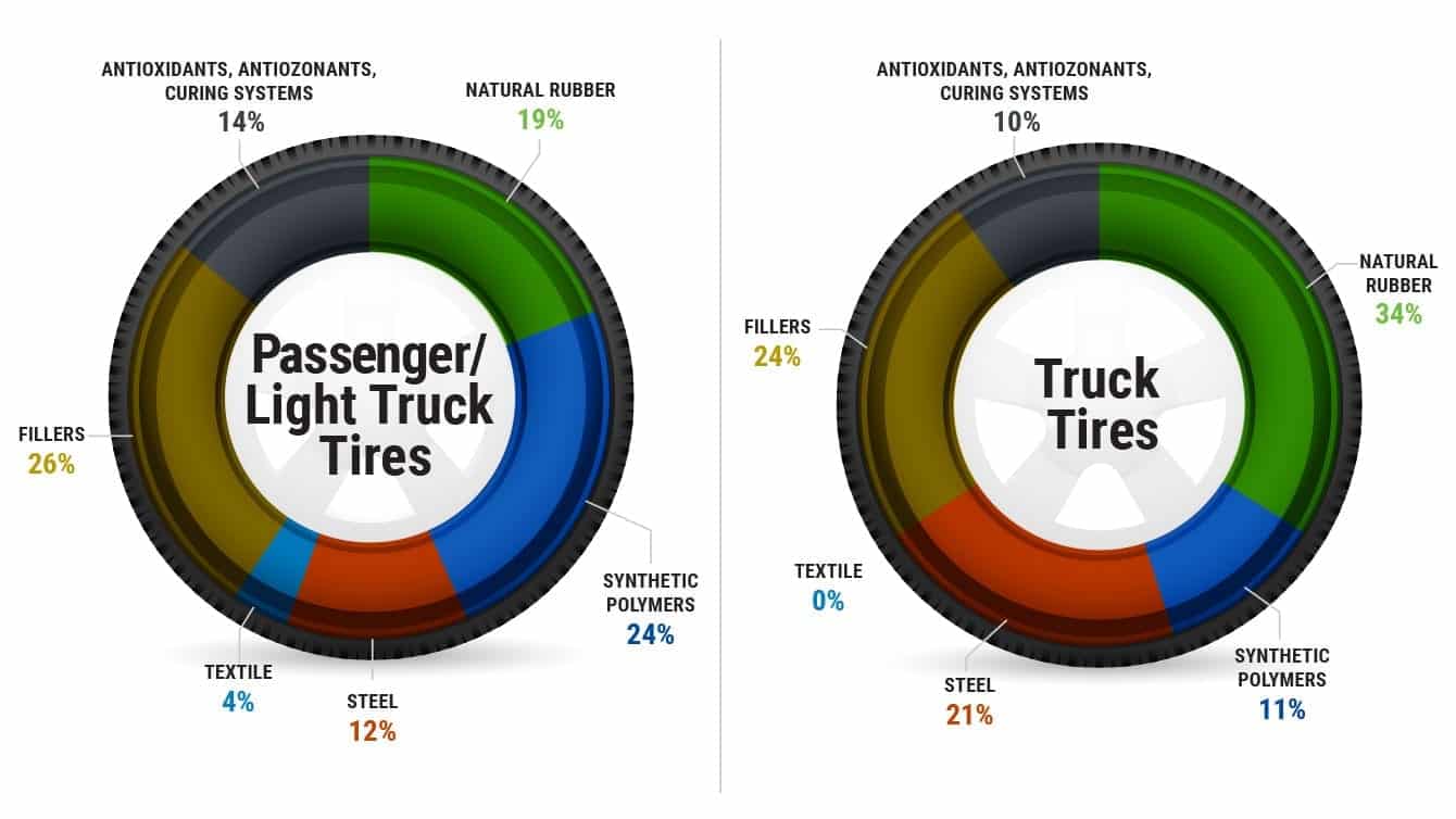 Why Are Tires So Expensive! Xtreme Xperience